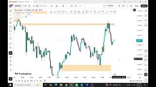 Sunil Forex Blueprint Live Stream gold and btc Analysis