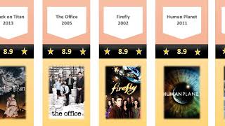 Top 250 TV SHOWS on IMDb : part2