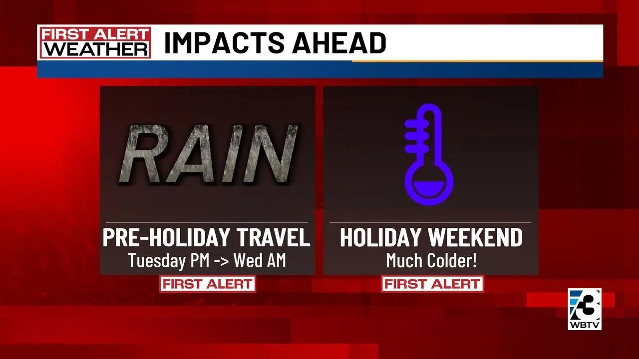 Rain could impact holiday travel around Charlotte: What to expect - YouTube