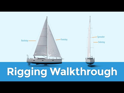 Rigging Explained: Standing