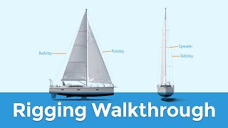 Rigging Explained: Standing & Running (Sailboat Parts Explained)