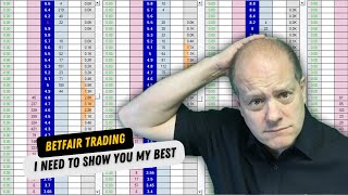 Can't Find What Works? Here's Why YouTube's Algorithm Fails Betfair Traders
