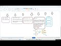 AWS Session 4  Create &amp; Access Linux &amp; Windows Instances