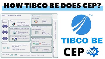 [1 Min Game Changer] How Tibco BE does CEP?  🤔