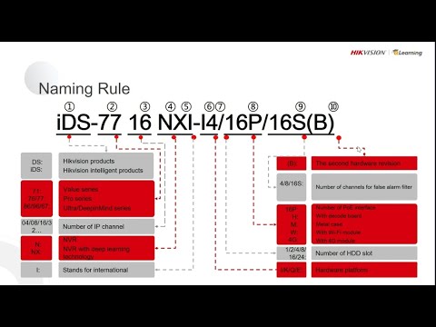 Nvr Model Code how to red #hikvision nvr model number||ازاي تعرف مواصفات nvr من اسم ...
