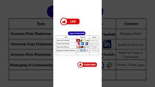 Types of Social Media | Why You Can’t Stop Scrolling: Social Media Algorithms Explained