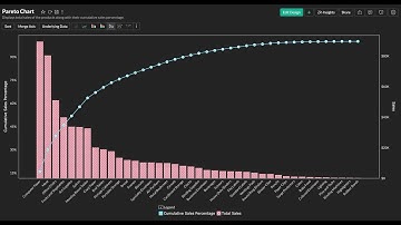 Pareto Chart