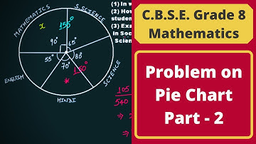 Problem on Pie Chart - Part 2 || Data Handling || C.B.S.E. Grade 8 Mathematics