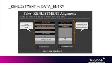 Exploitation 4011, Windows Kernel: Race + UAF in KTM 07 4 Data Control with Pool Manipulation