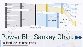 Creating Sankey Diagram in Power BI | Time-Lapse video