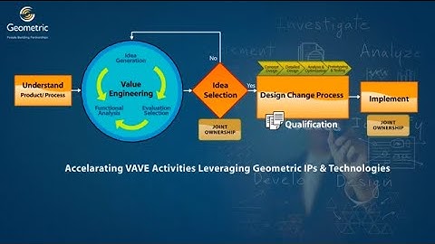 Value Analysis & Value Engineering Solution for Off Highway Industry