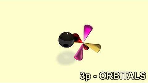 Shapes of px, py, pz Orbitals..p-orbitals have dumb-bell shape and have directional character