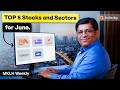 Market Kya Lagta hai | June 1st Week | 2026 | Definedge