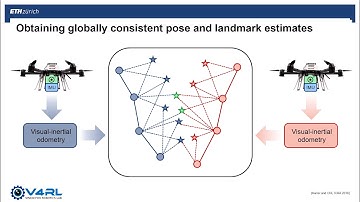 Pitch - Towards Globally Consistent Visual-Inertial Collaborative SLAM