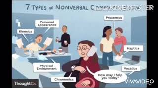 Group presentation - topic: Nonverbal-communication ( vocalics)