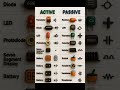 Active and Passive #electrical #electricalwiring #electrician