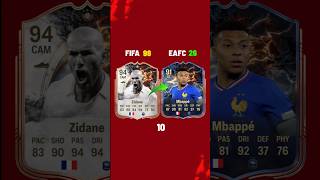 THEN VS NOW: EVERY FRANCE SHIRT CARRIES A LEGENDS 👀🔥#fifa #eafc26 #fc26 #football #soccer