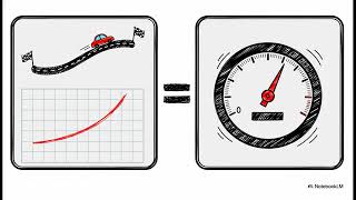How Calculus Can Give You a Speeding Ticket Guide