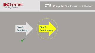 CTE Software Training Video (EO Test) - MTF Live