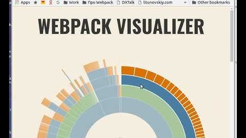 Webpack Client/Server. Visualizer