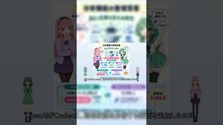 Codexの利用状況が丸見えに？開発者監視につながる分析ダッシュボード #Shorts