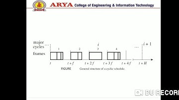 Real Time System Unit- 2 Clock Driven Scheduling Lecture-2 By Er. Jaya Sachan