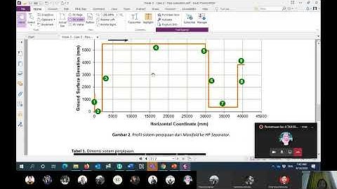 Flow Assurance evaluation using Aspen Hysys