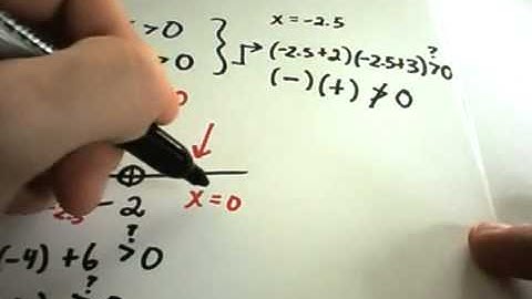Solving Quadratic Inequalities - The Basics