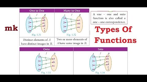 Function, difference between one to one onto into functions, many to one function, in Tamil
