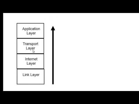 فيديو: ما هي طبقة TCP؟