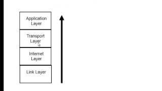 افهمها بسرعة - TCP-IP