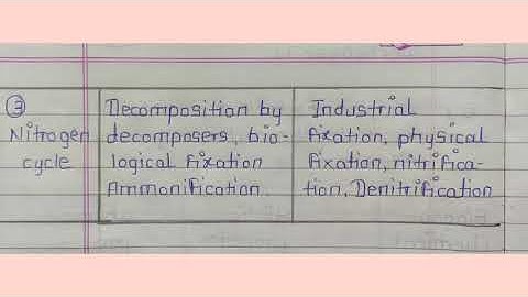 10th class Bridge course (setu abhyaskram) Science part 2 worksheet 10 day 10 in English language