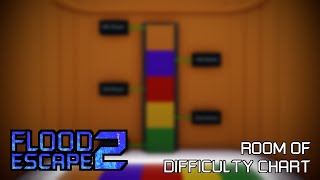 Roblox: FE2 Community Maps - Room of Difficulty Chart (UPDATED) (PEAK CRAZY)