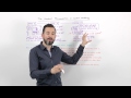 Greatest Misconception in Content Marketing Whiteboard Friday