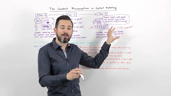 Greatest Misconception in Content Marketing Whiteboard Friday