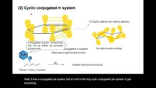 CHM2211 Chapter 17.6 - Cyclic Conjugated π System Profile