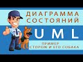 Диаграмма состояний UML