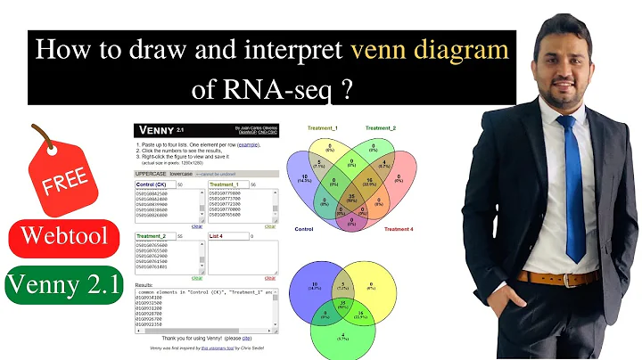 Mastering Venn Diagram Interpretation for RNA-seq