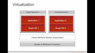 Wind River Hypervisor Windows Guest Support