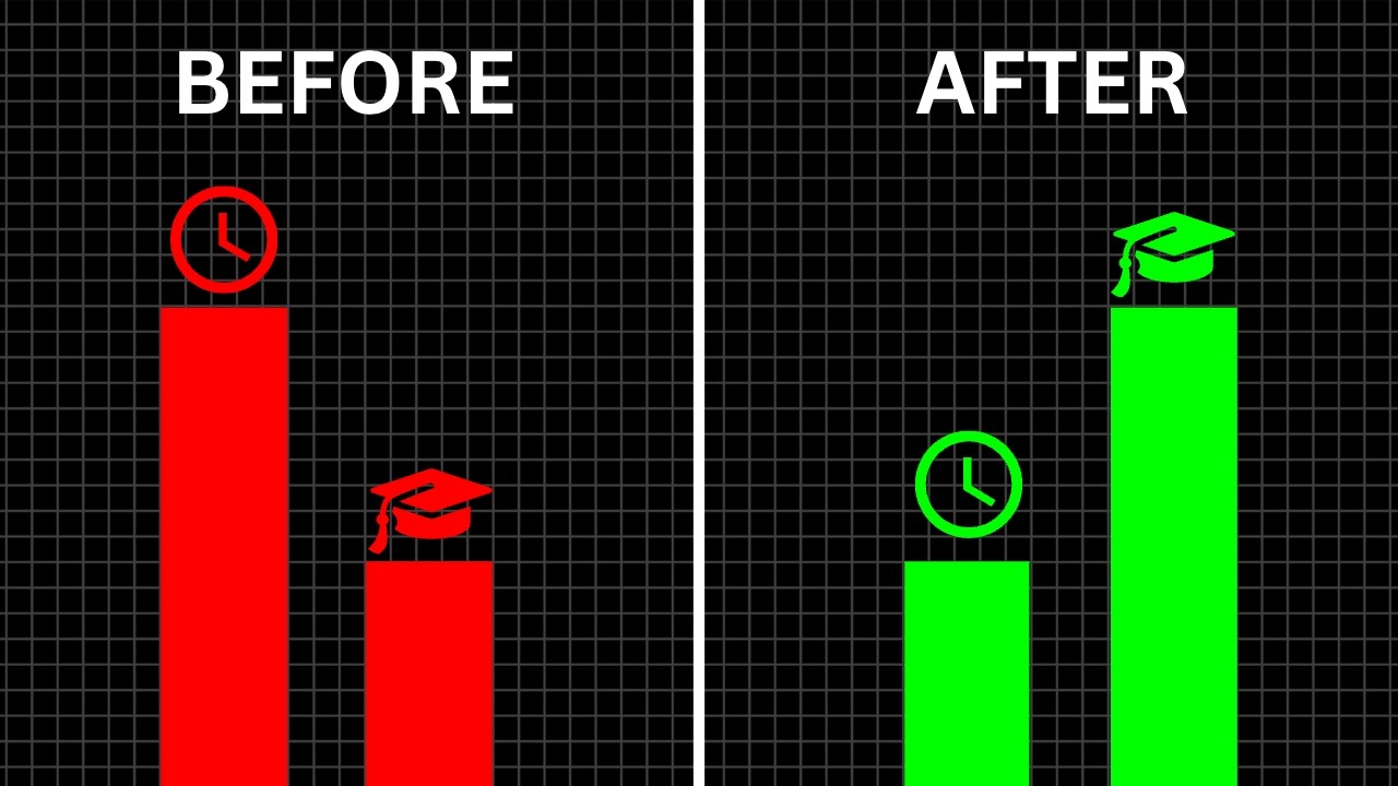 How I Study Only 2 Hours A Day(no bs guide) - YouTube