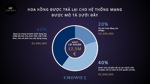 Affilgo - Cấu trúc HOA HỒNG trả thưởng (80%)