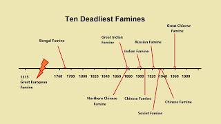 How to make a Timeline