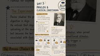 PAVLOV CLASSICAL CONDITIONING #Day3 #Pavlov #IvanPavlov #ClassicalConditioning #PsychologyNotes