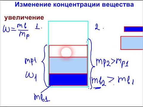 Задачи на увеличение концентрации раствора