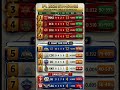 Ipl ki points table today after match 46 | #shorts #iplupdates #ipl2026
