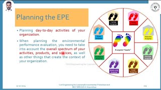 Environmental performance evaluation 2-5 | Environmental protection and management| 21CV753