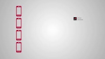 GSMA Device Database
