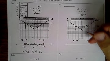 9 26 18 Wednesday Solving Absolute Value Inequalities Part 1 and Part 2