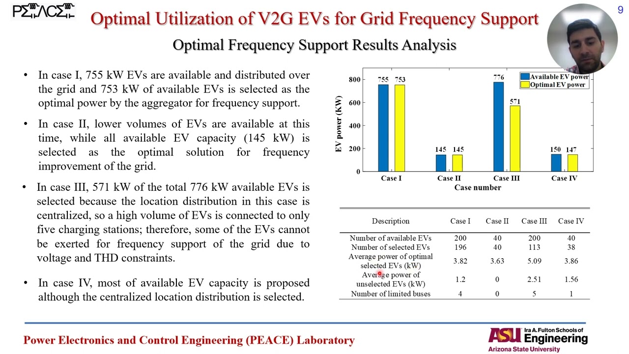 Optimal Utilization of Bidirectional EVs for Grid Frequency Support in Power Systems