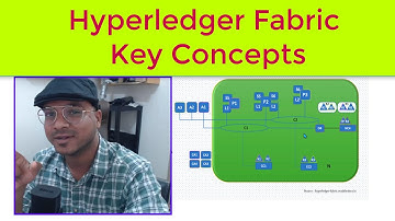 Blockchain | Hyperledger Fabric Key Concepts - 1